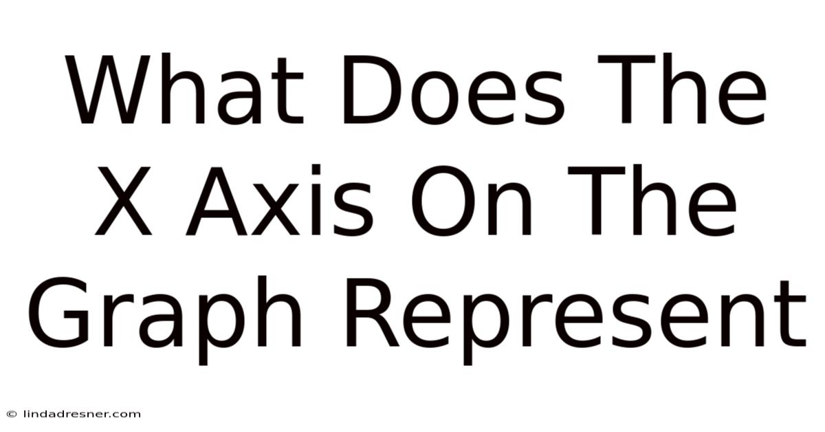 What Does The X-axis On The Graph Represent